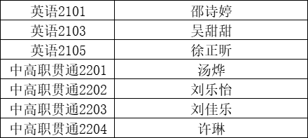 上海第二工业大学