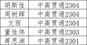 1.“步步为营”