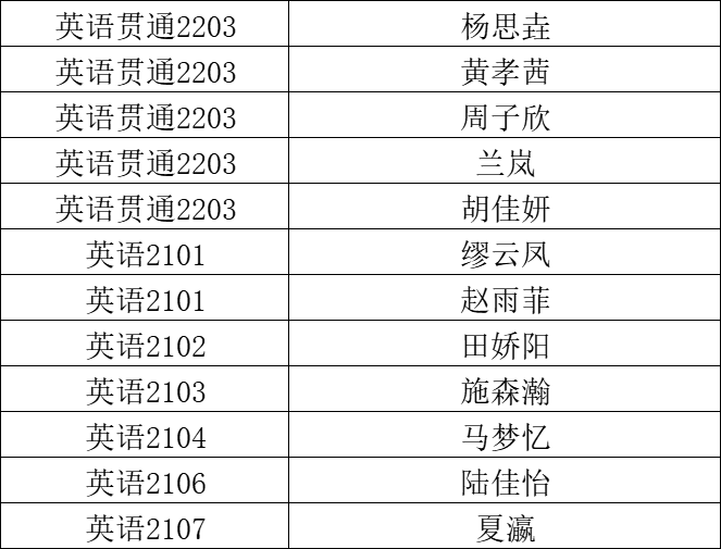 华东政法大学