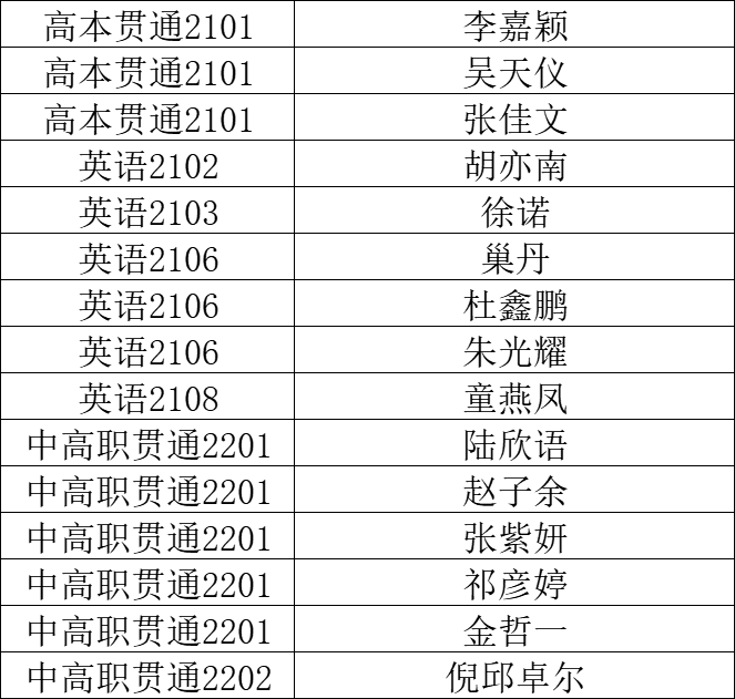 录取名单